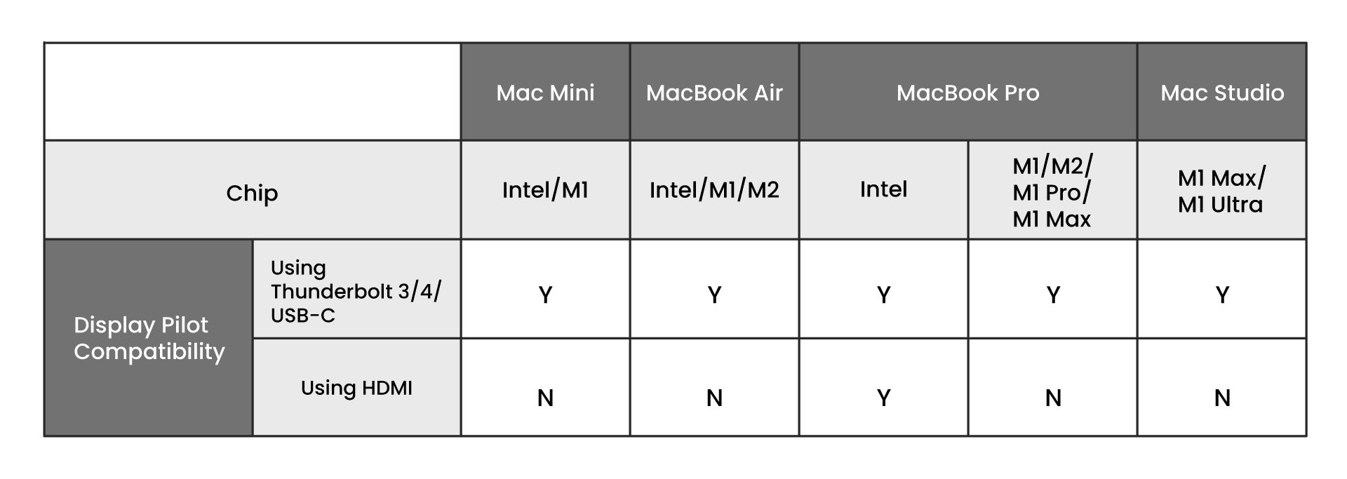 mac mini