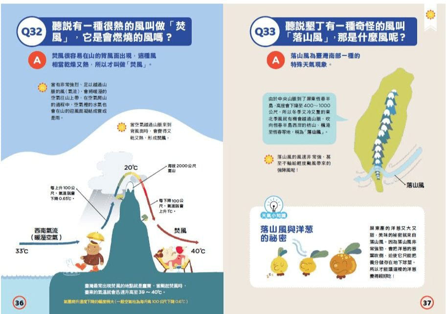 《天氣100問》內頁