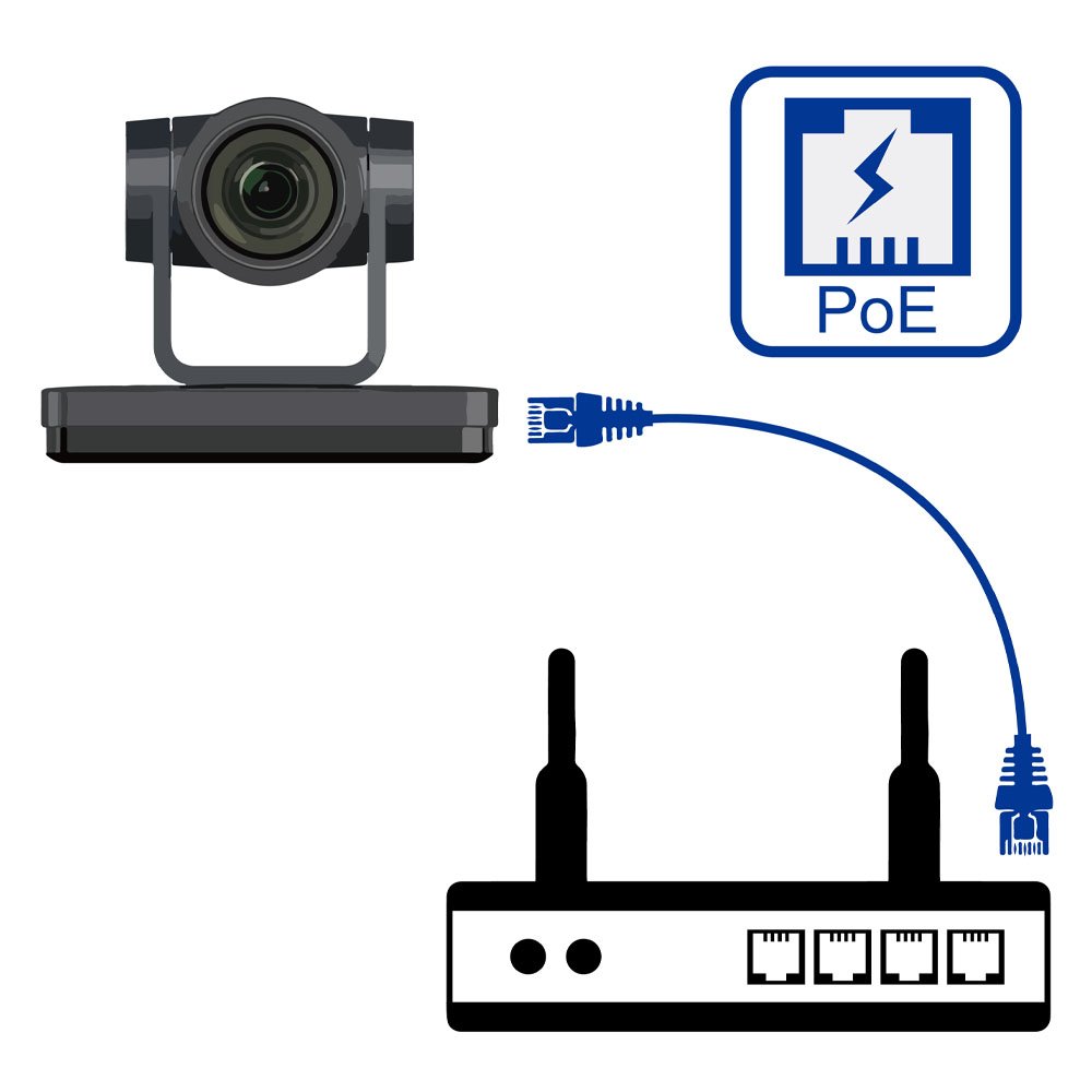 BenQ Už žádné otravné kabely. Vzhledem k tomu, že kamera DVY23 je zařízení typu PoE, potřebujete na její napájení i přenos videa pouze jeden kabel.