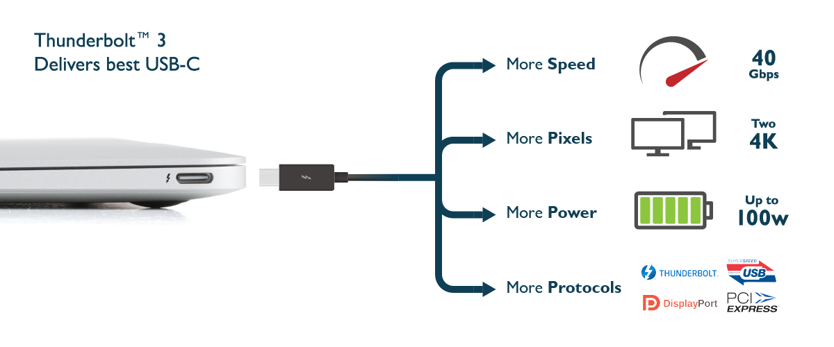 A picture showing compatibility of USB-C 