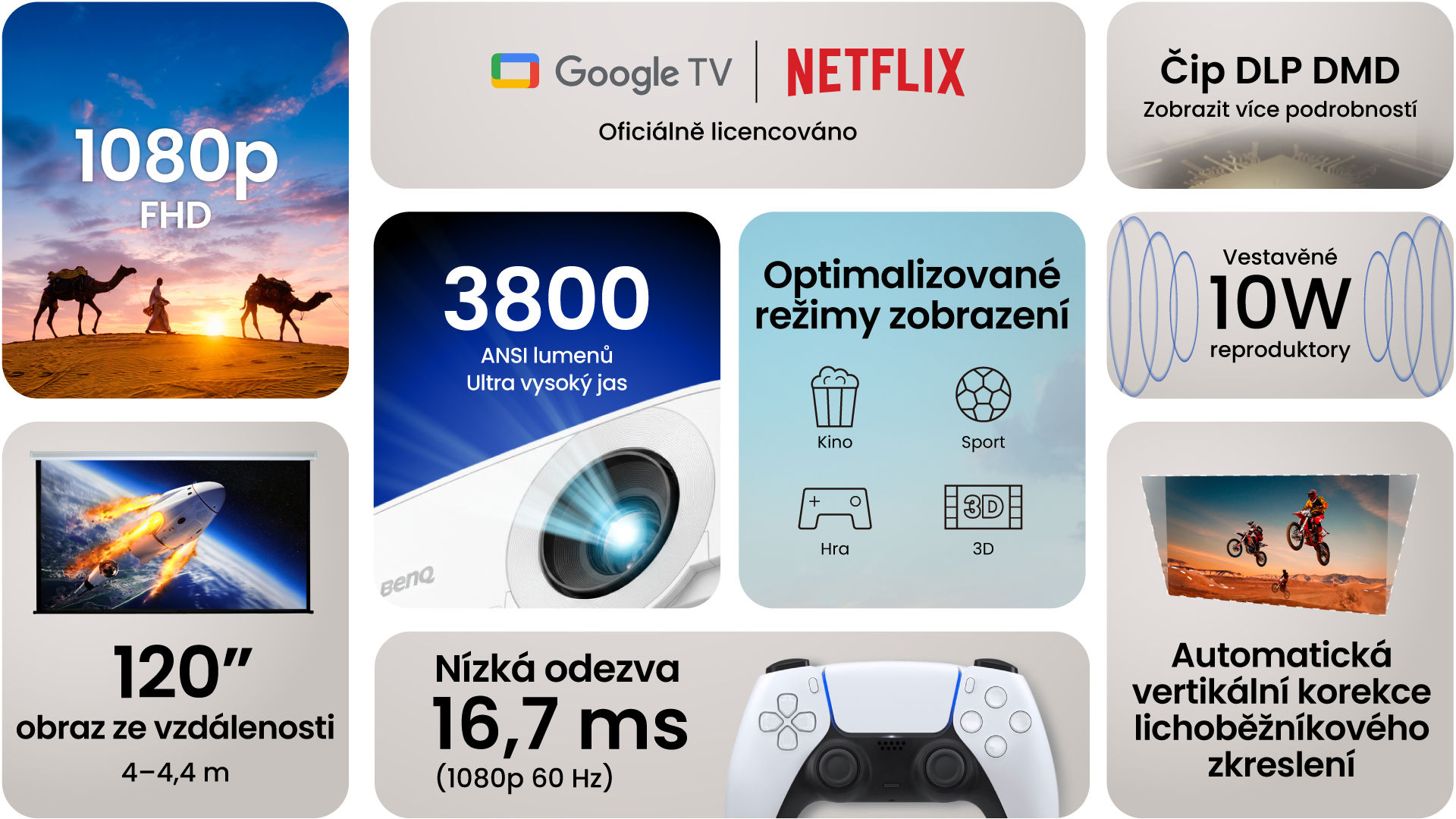 Tabulka hlavních funkcí projektoru BenQ TH575i, uvádí licence pro Google TV a Netflix, jas 3800 ANSI lumenů, nízké zpoždění na vstupu pro hraní her (16,7 ms), rozlišení 1080p FHD a možnost zobrazení velkého obrazu s úhlopříčkou až 120 palců.