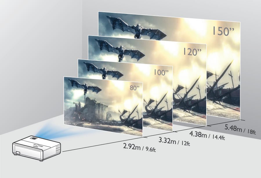 Zoom 1.1X para factores de proyección flexibles en diferentes tamaños de pantalla