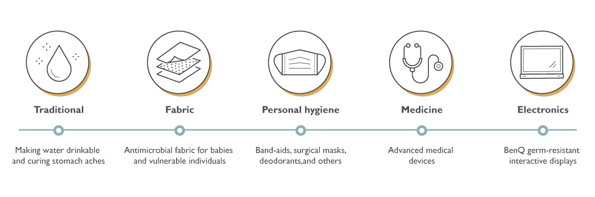 various applications of nanosilver over time