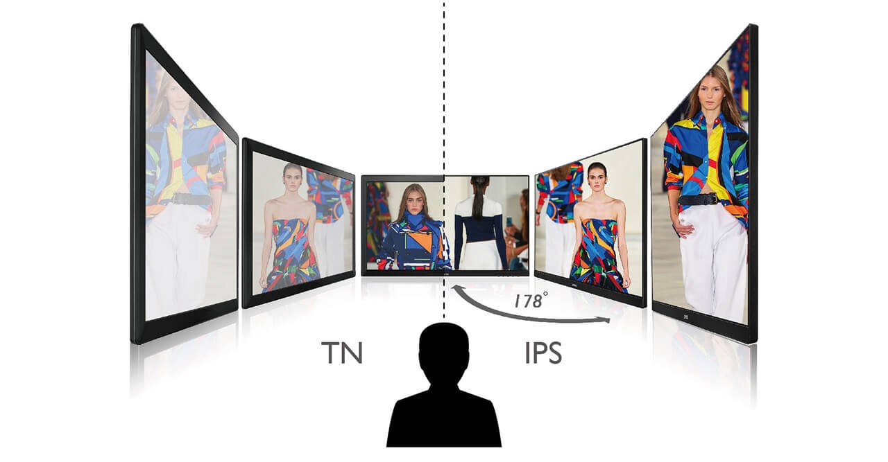 The monitor comes with IPS panel contains a wider 178° viewing angle and higher color accuracy than the monitor comes with TN panel which is the best choice for professional photographers and viewers.