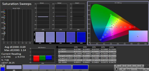 The color gamut describes a range of blue color within the spectrum of colors that are identifiable by the human eye.