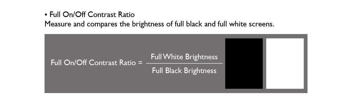 This is the formula of full on and full off contrast ratio.