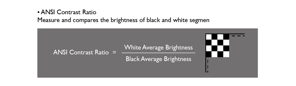 This is the formula of ANSI contrast ratio.