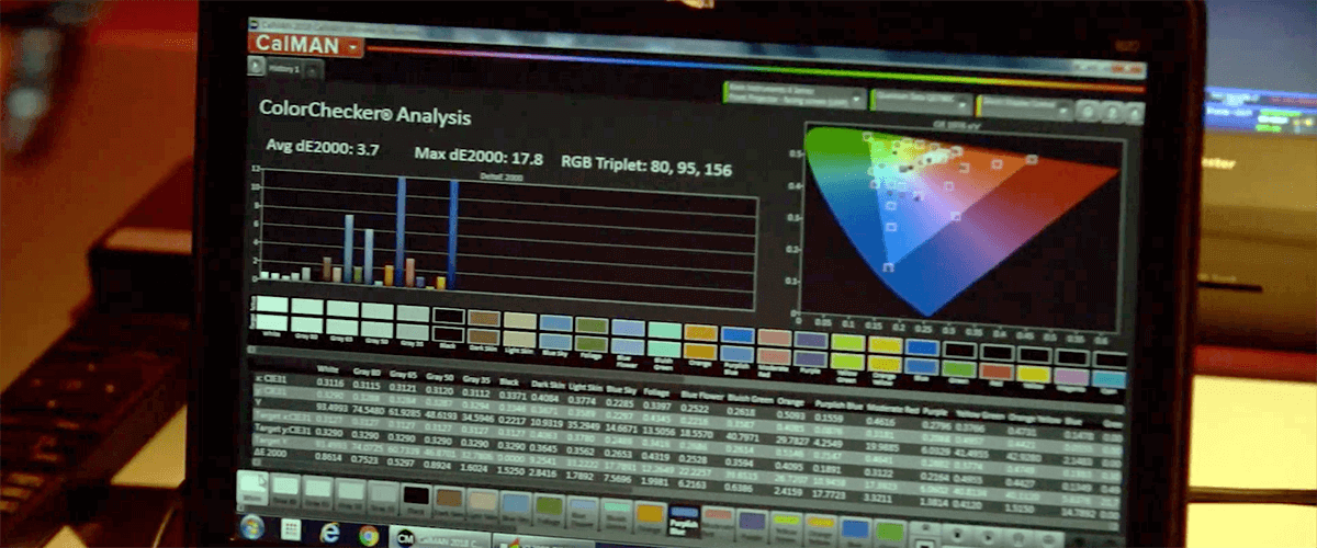 Projector calibration is for color accuracy and better image performance.