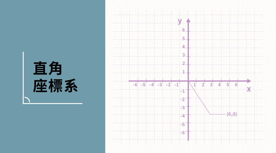 直角座標系