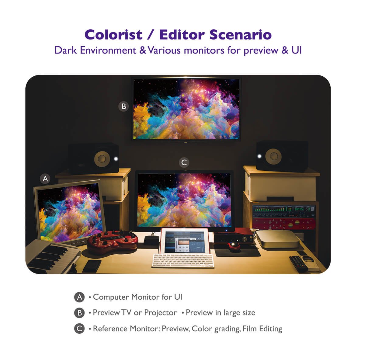 There are typical workstation setup including computer monitor for UI, preview TV or projector for image preview in large size and reference monitor for image preview, color grading and film editing for colorist.