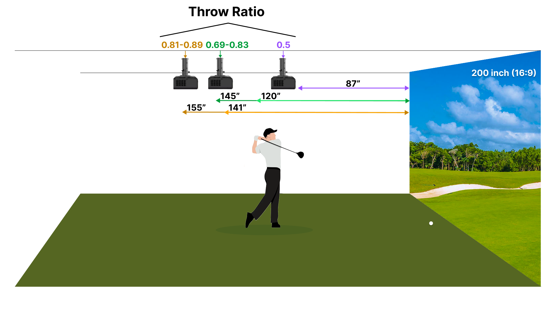 throw-ratio-vs-distance
