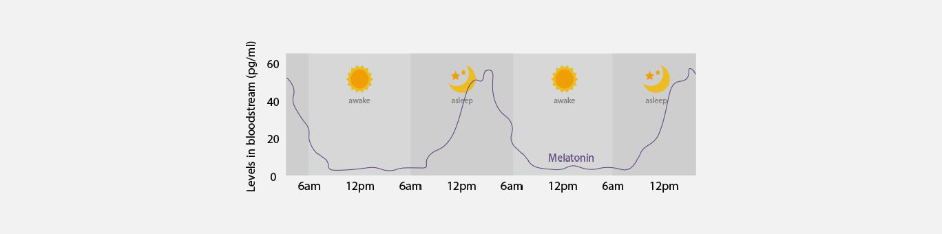 Tip for Color Temperature