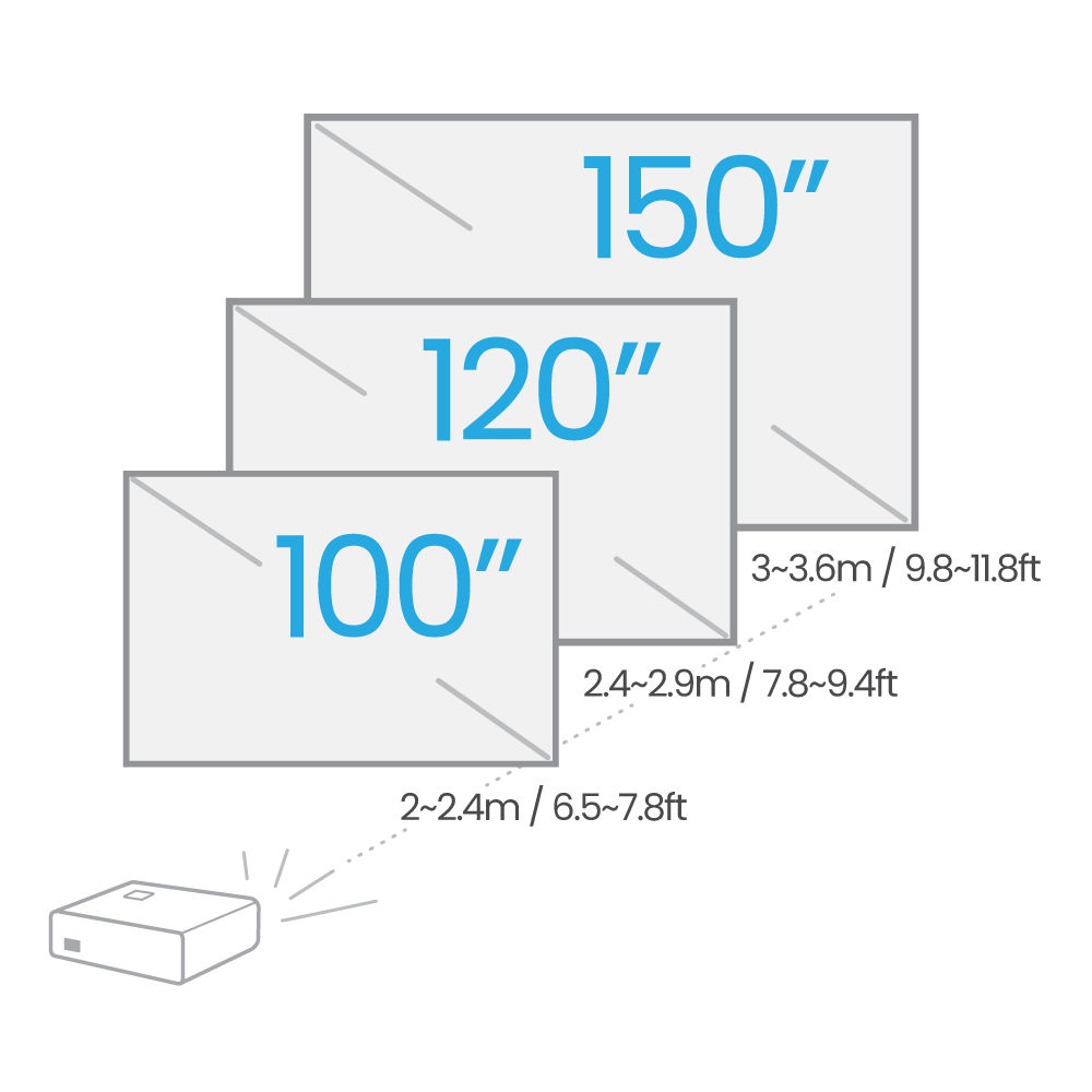 TK700STi Specifications BenQ AU