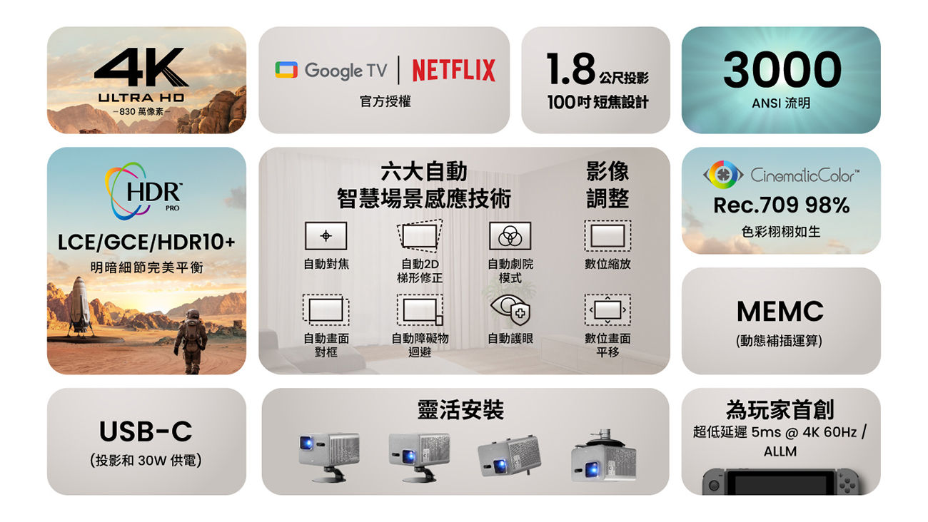 TK705STi | 4K 3000流明 短焦智慧調光投影機，低延遲三坪機