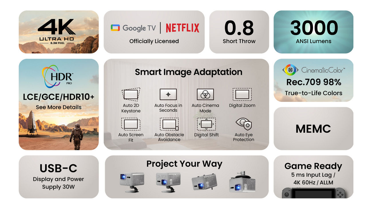 BenQ TK705STi 4K HDR short throw projector features 3000 lumens, Smart Image Adaptation, Google TV