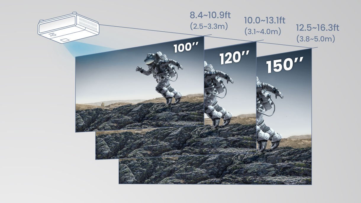 ระยะฉายภาพของ TK710: ด้วยการซูม 1.3 เท่า ช่วยเพิ่มพื้นที่ว่างให้สูงสุด