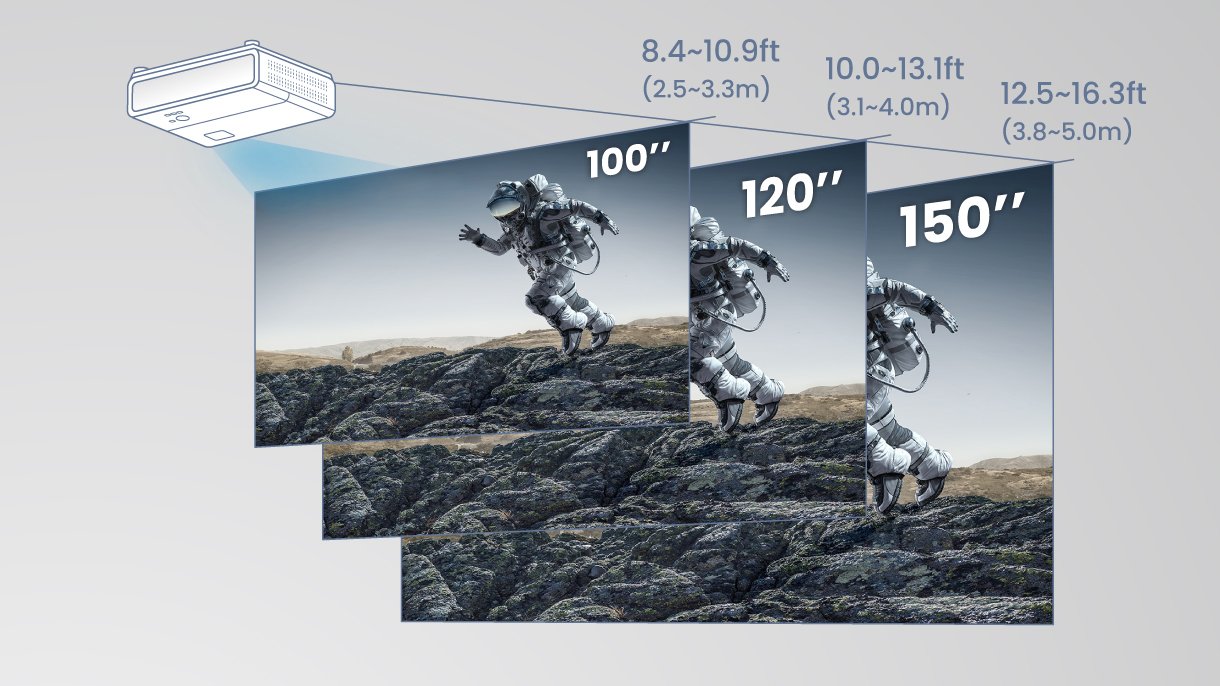 TK710's projection distance: with 1.3x zoom maximizes available space