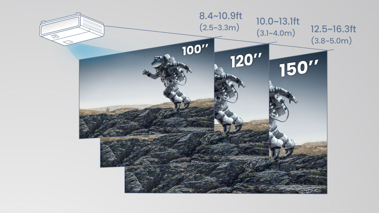 TK710's projection distance: Maximize space effortlessly with 1.3x zoom