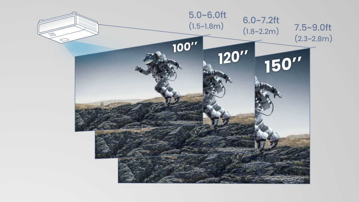 TK710STi's projection distance: with 1.2x zoom maximizes available space