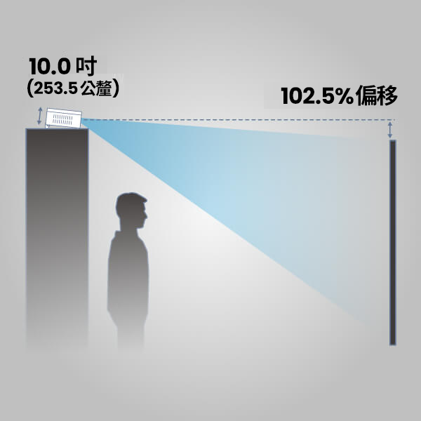放架上