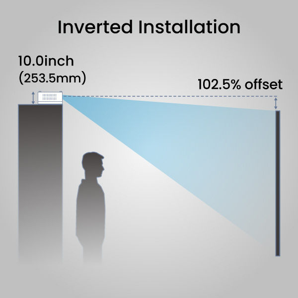 TK710STi Ceiling-Mounted (Inverted) with 102.5% offset