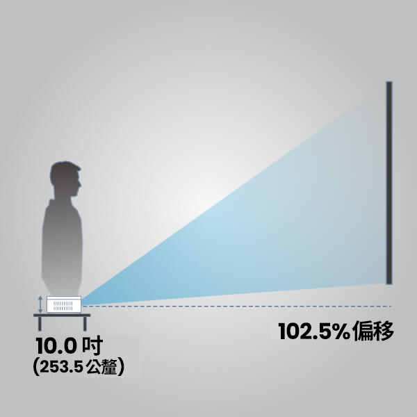 放桌上