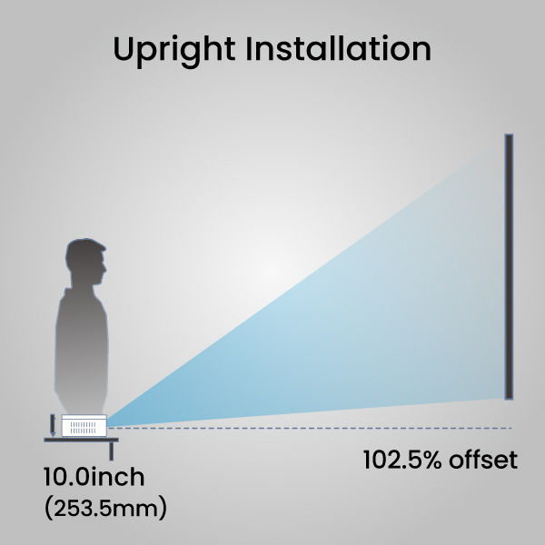 TK710STi Tabletop with 102.5% offset