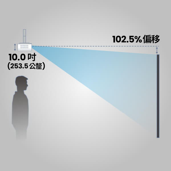 安裝於天花板(倒掛)