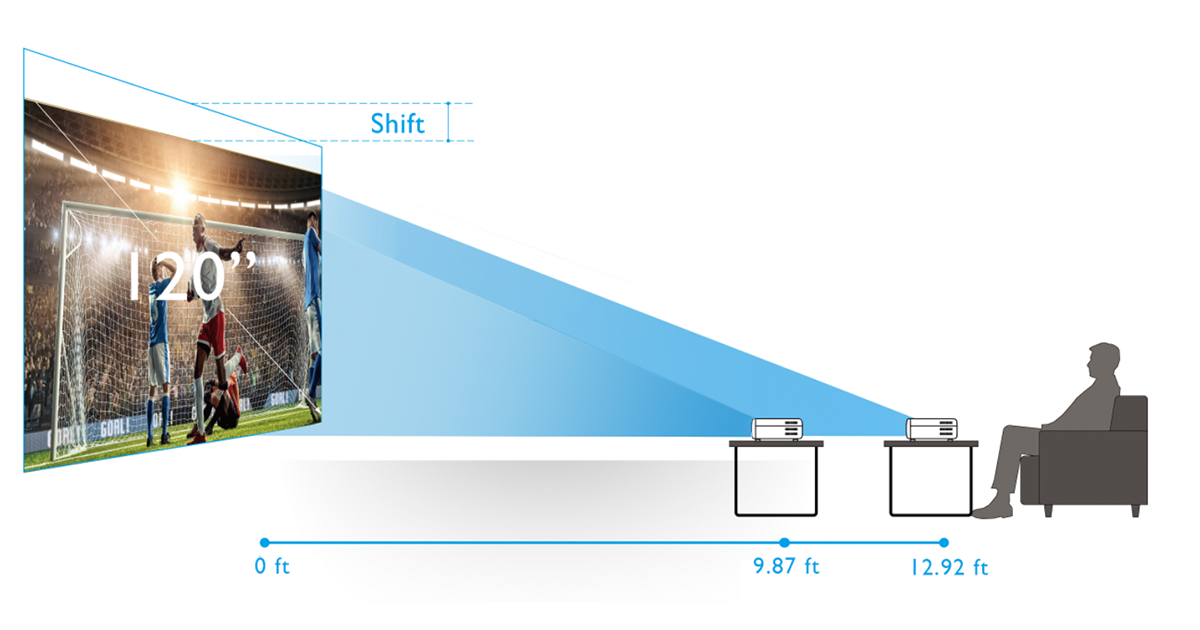 Mise à niveau facile des projecteurs 4K 1080p de BenQ avec zoom large et décalage d’objectif