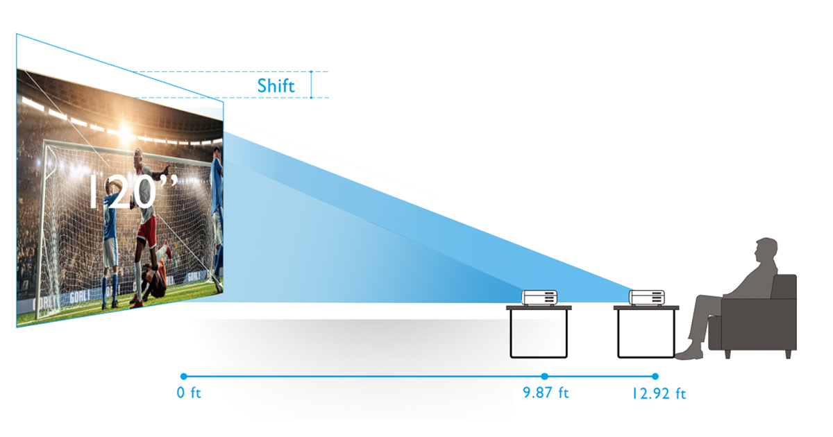 Facile aggiornamento dei videoproiettori BenQ 4K 1080p con ampio zoom e regolazione dell’ottica