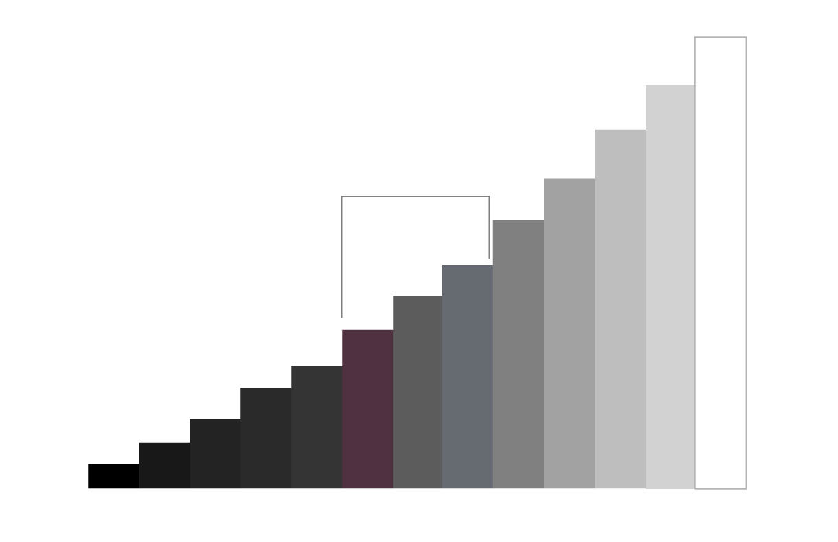 Tone blending and color shifting occur in mid-tones, causing inaccurate colors and hue distortion.
