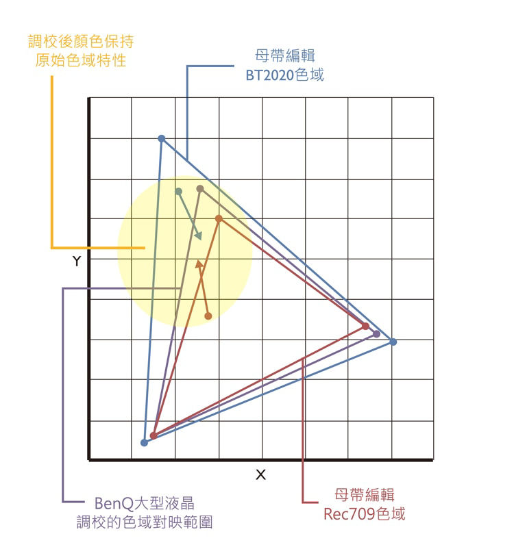 列印