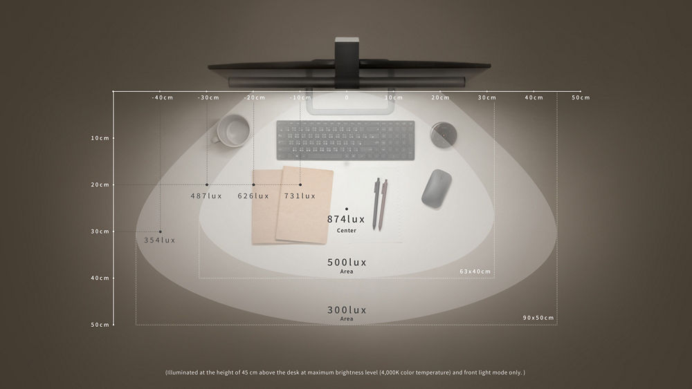 BenQ ScreenBar Halo - OMNIDESK AUSTRALIA