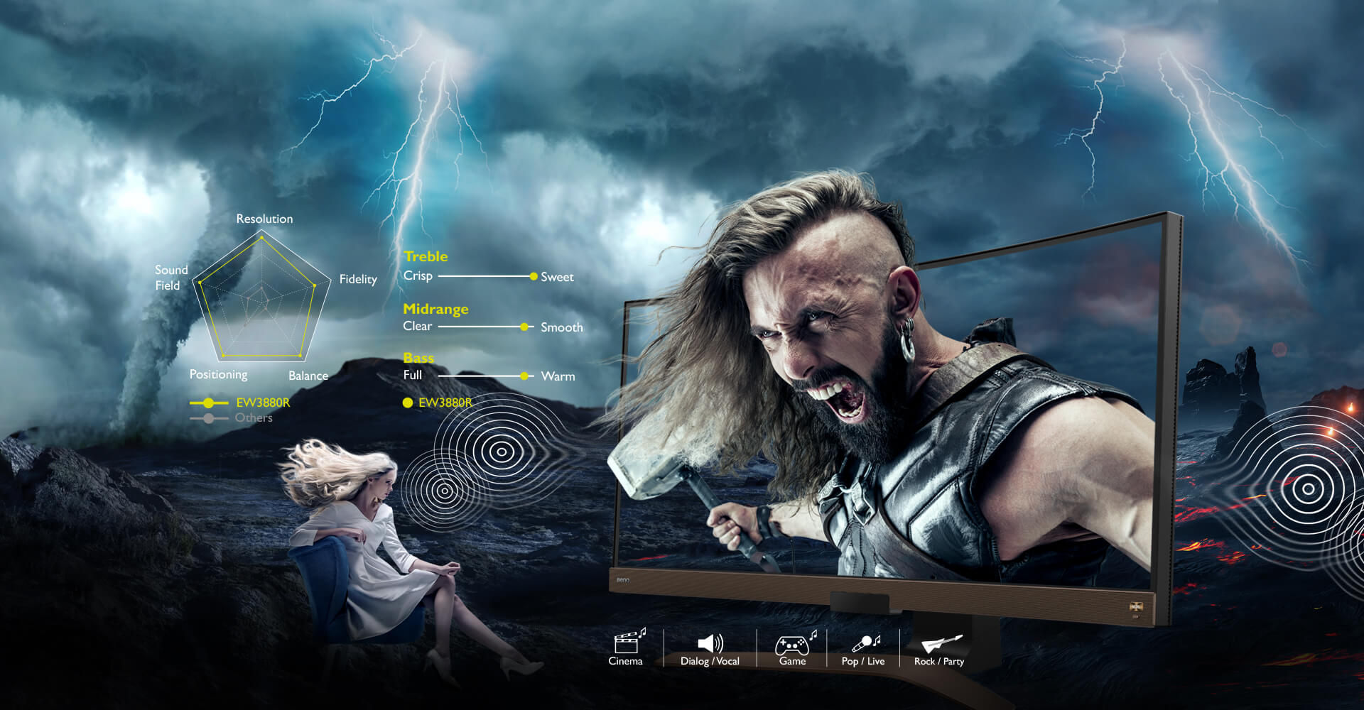 BenQ EW3880R's integrated sound systems bring truly expansive sound with 2.1ch speakers and 8W subwoofer