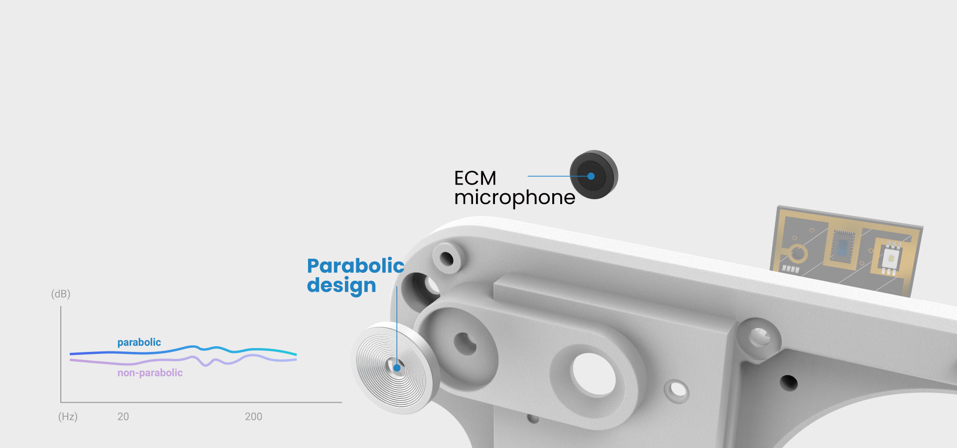 BenQ treVolo U picks up voices perfectly in richness with a premium microphone and parabolic design