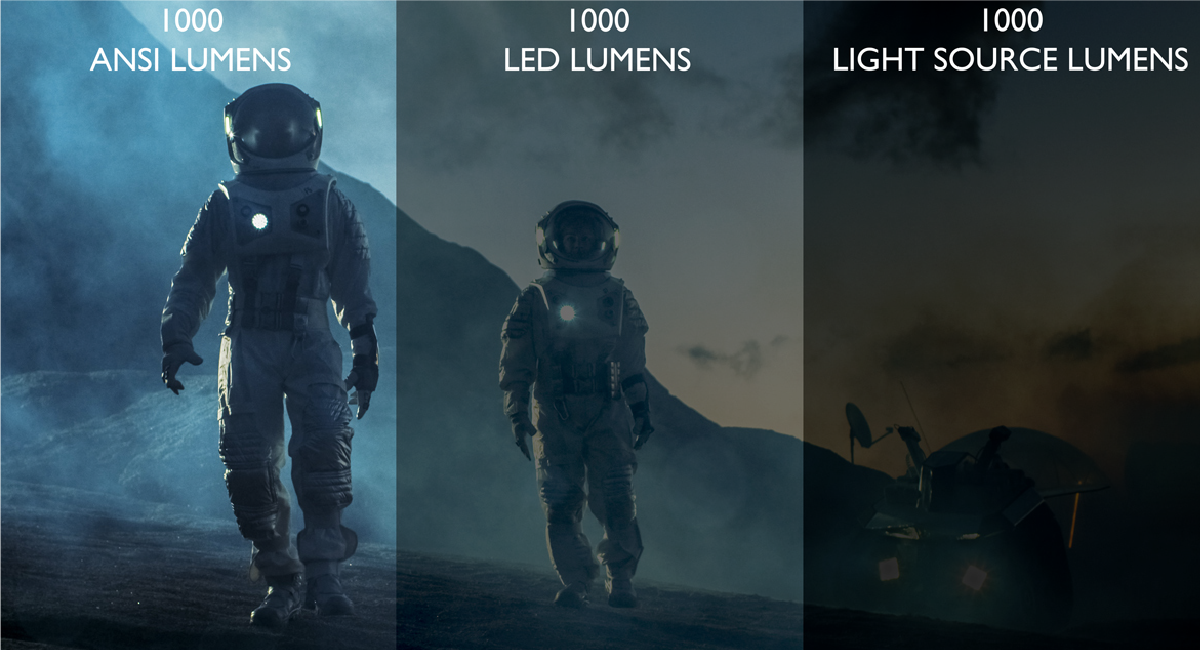 The comparison of different lumens types 