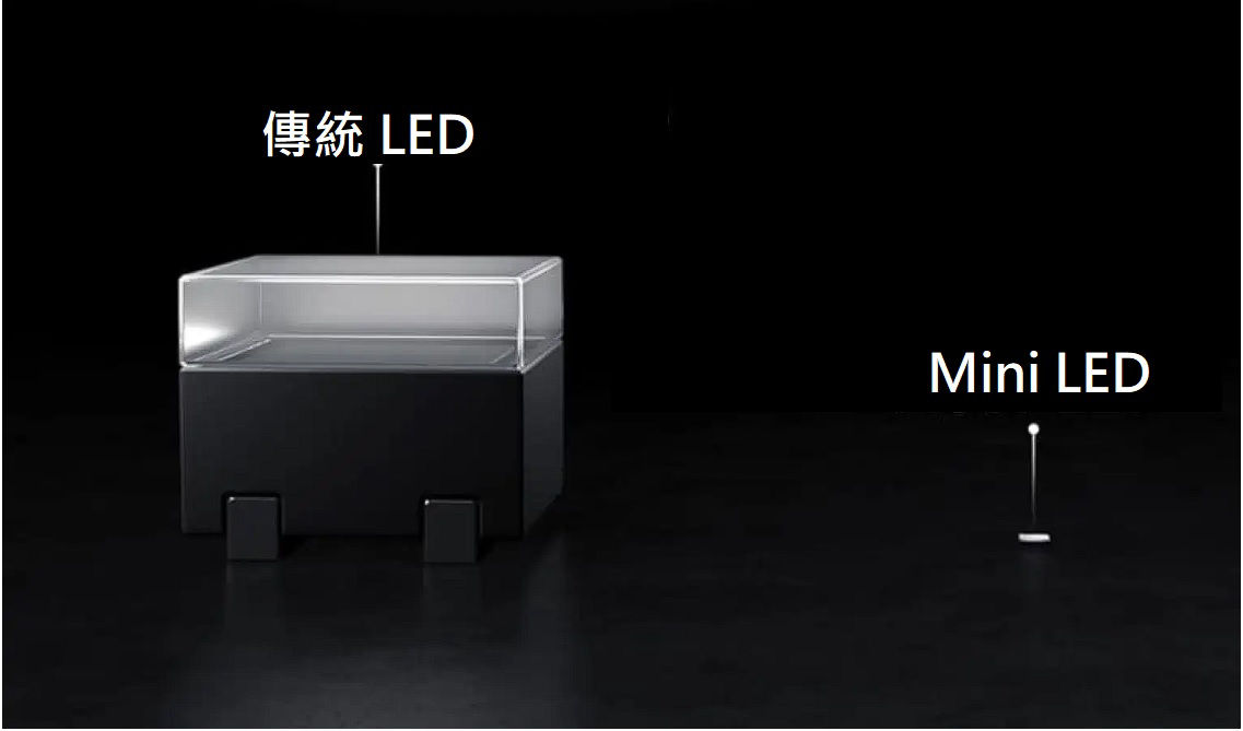 2022 最新~推薦你如何選購合適的液晶電視：尺寸、4K HDR、智慧連網、護眼，完整解析一次看懂