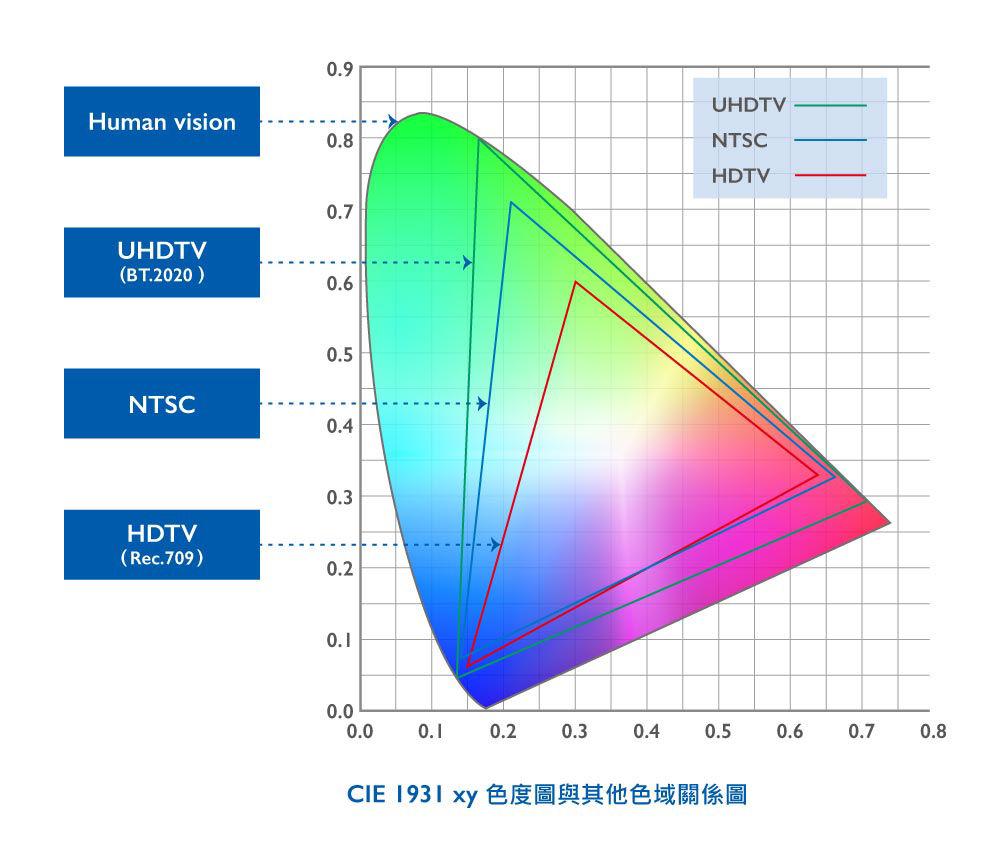 knowledge images 6月-3D色度表-4