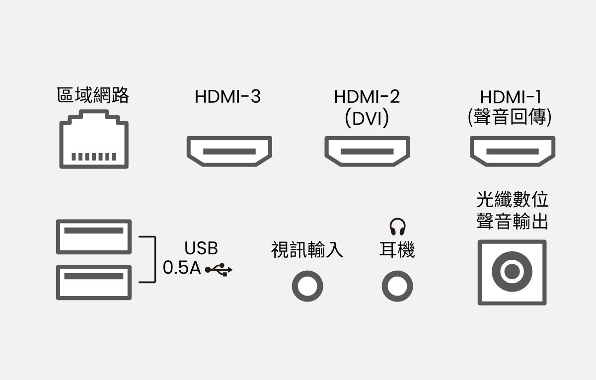 多端子連接外接設備 完整 4K 支援面面俱到
