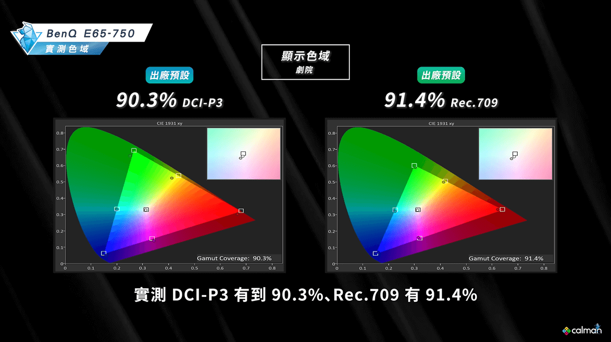 Google TV & Android TV 差異！？BenQ E65-750 4K 電視開箱評測