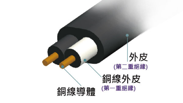 耐用加厚電源線