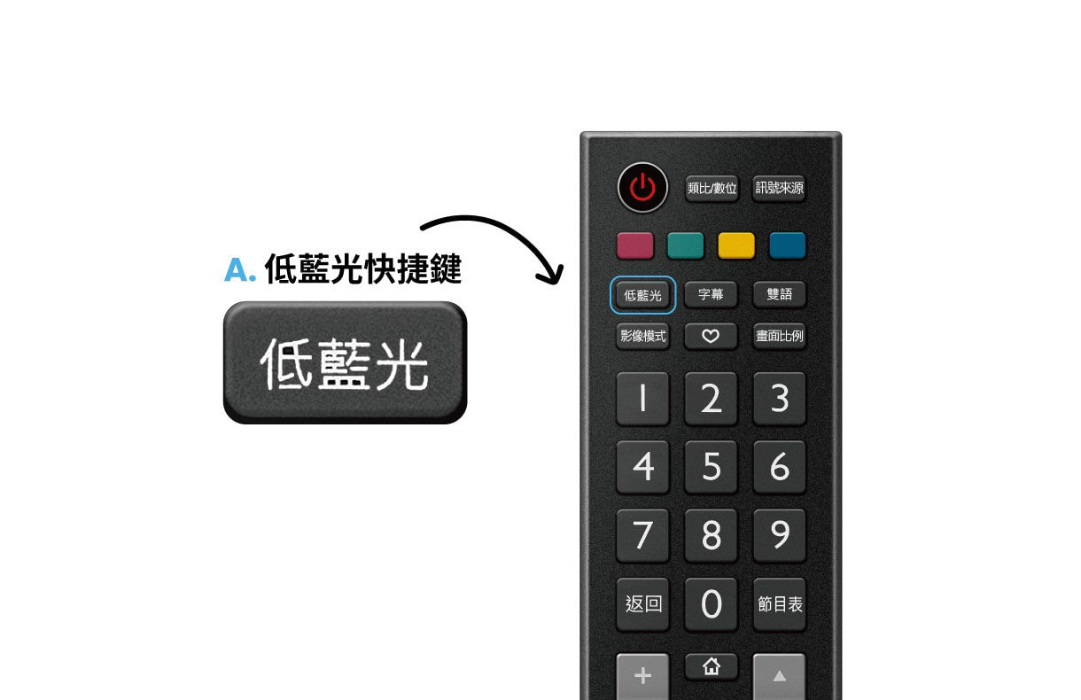 低藍光快捷鍵