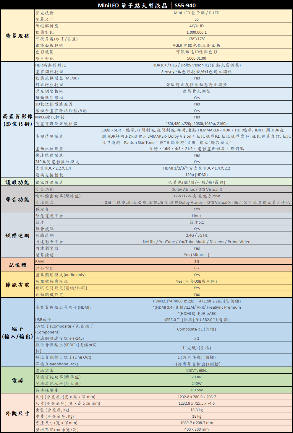 [試用開箱] BenQ 小空間至尊機皇 S55-940 MiniLED 電視推薦