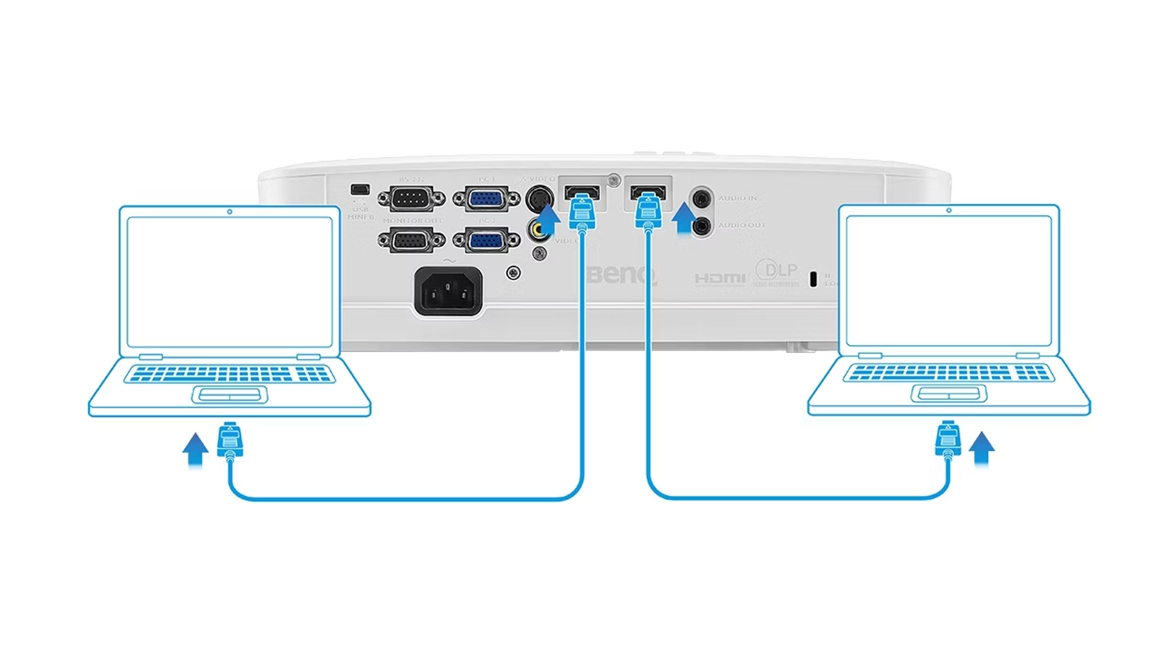 2 個 HDMI 連接埠，滿足高畫質傳輸需求