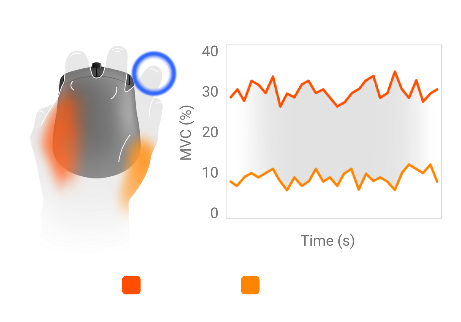 imbalanced hand force exertion from others