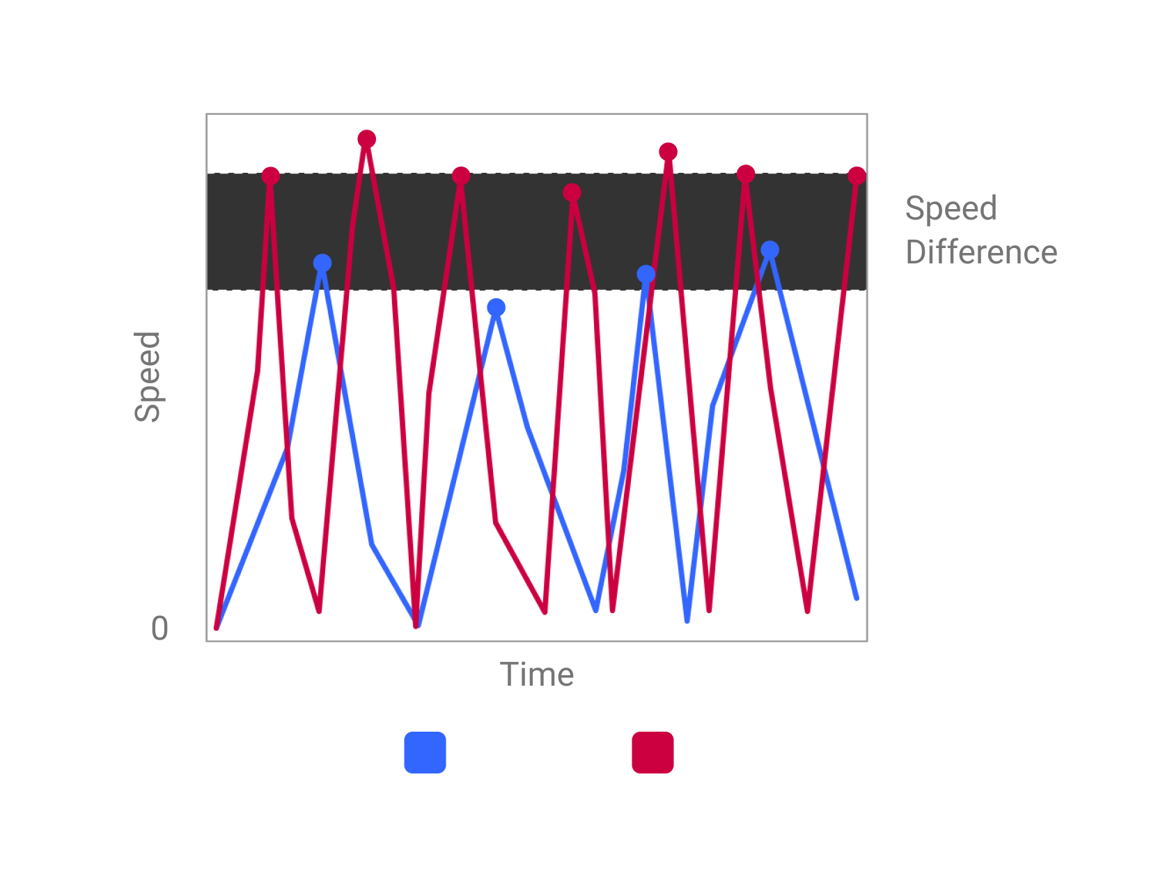 The U2-DW supports a faster index finger click speed