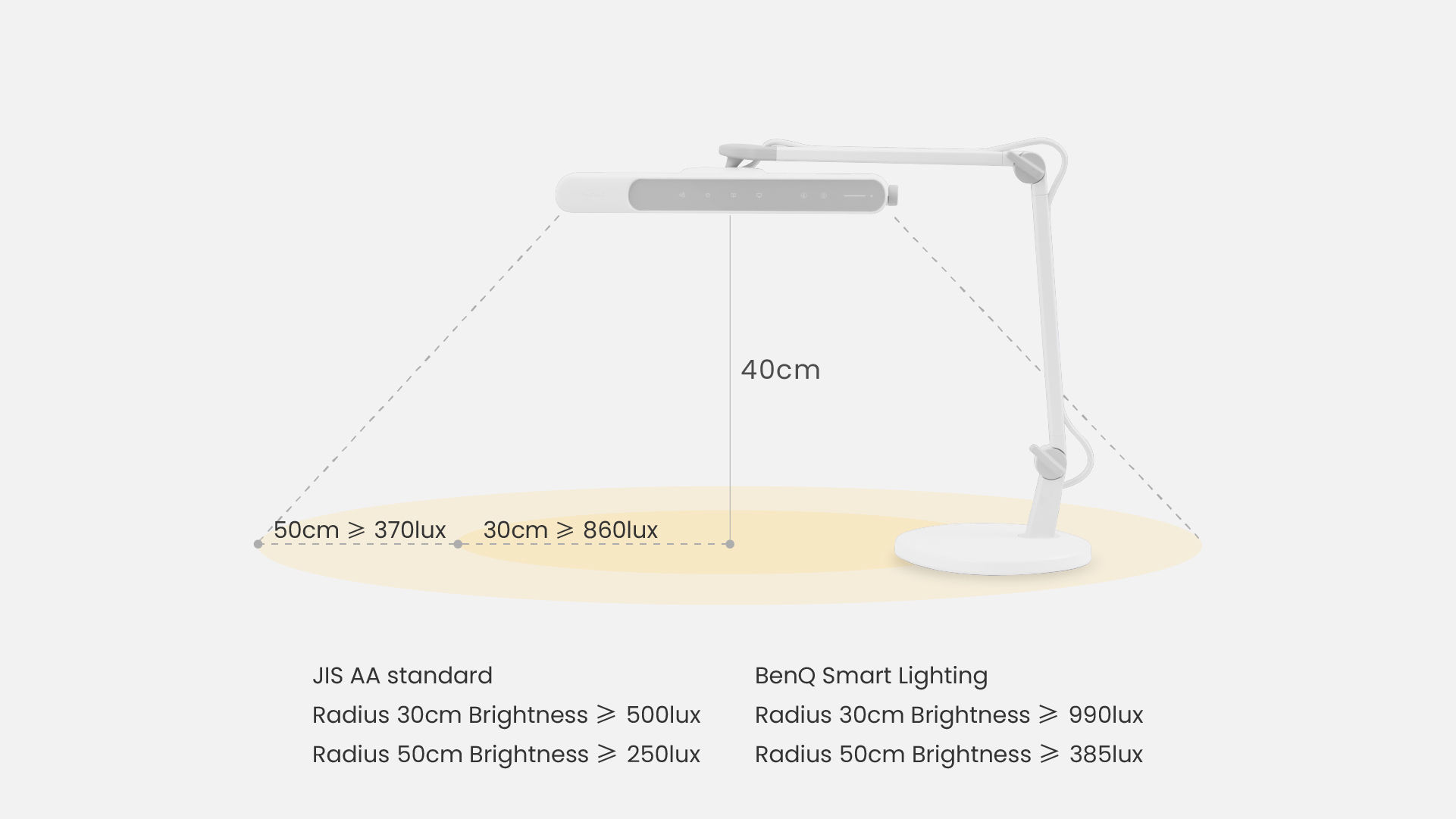 Ultra-wide illuminance