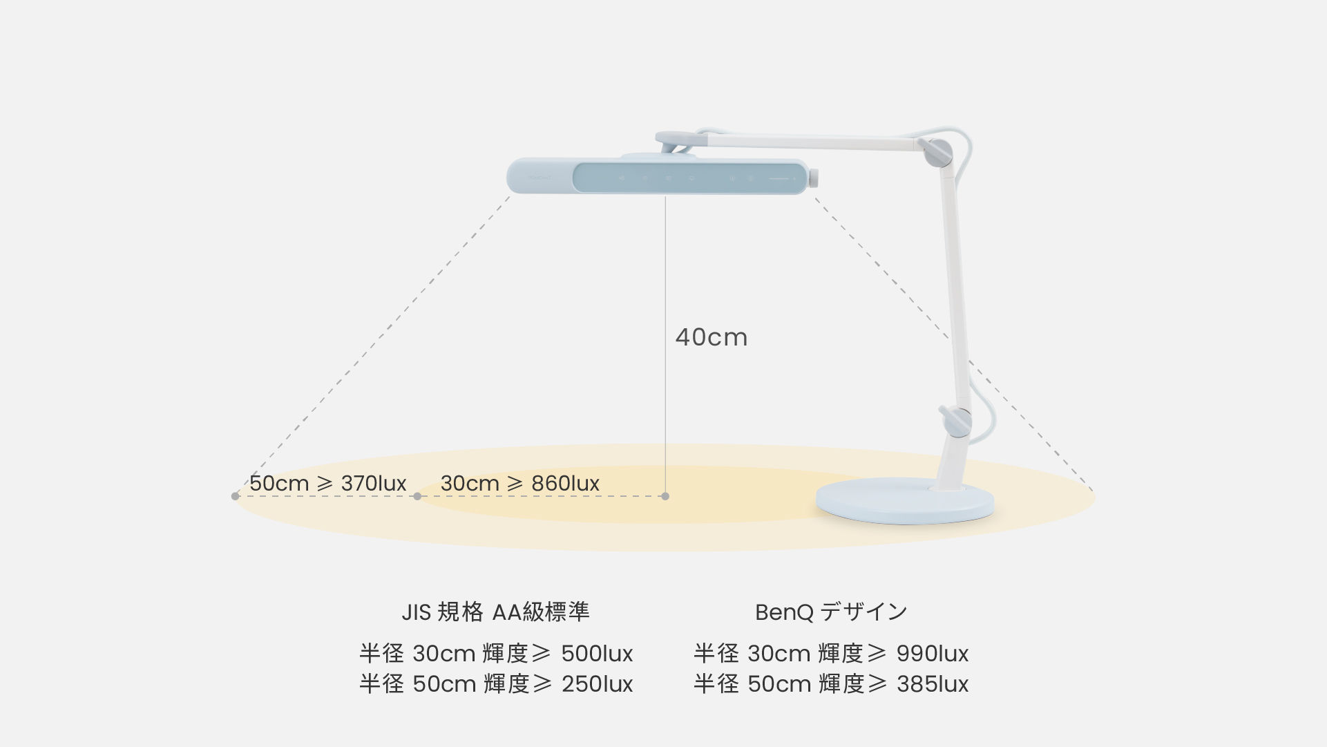 Ultra-wide illuminance