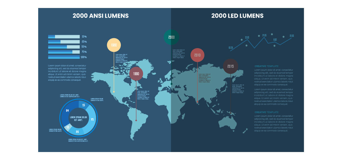 Understanding the Difference Between ANSI and LED Lumens