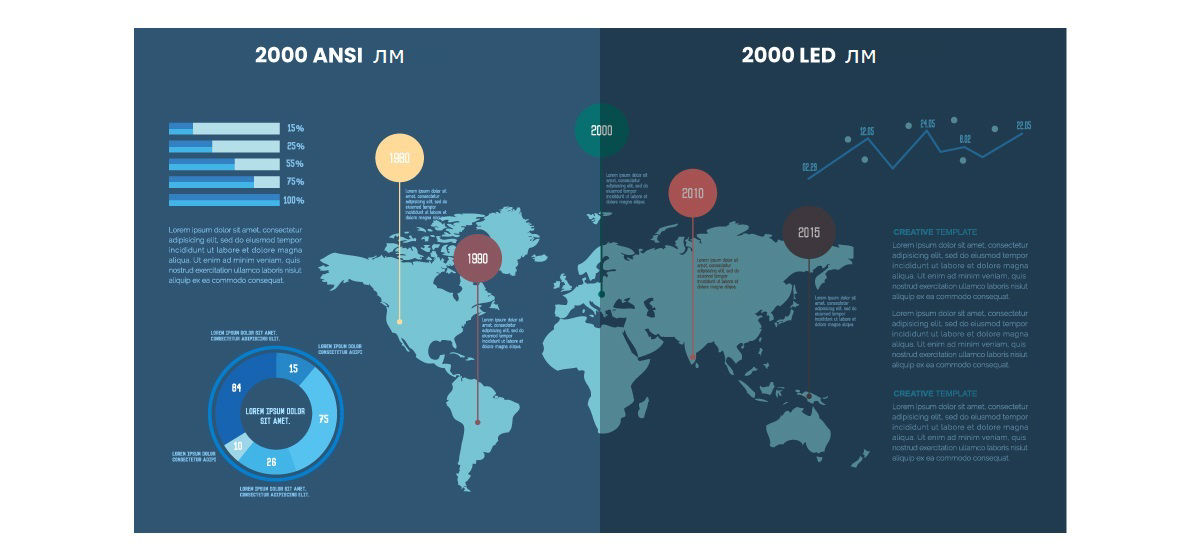 Understanding the Difference Between ANSI and LED Lumens